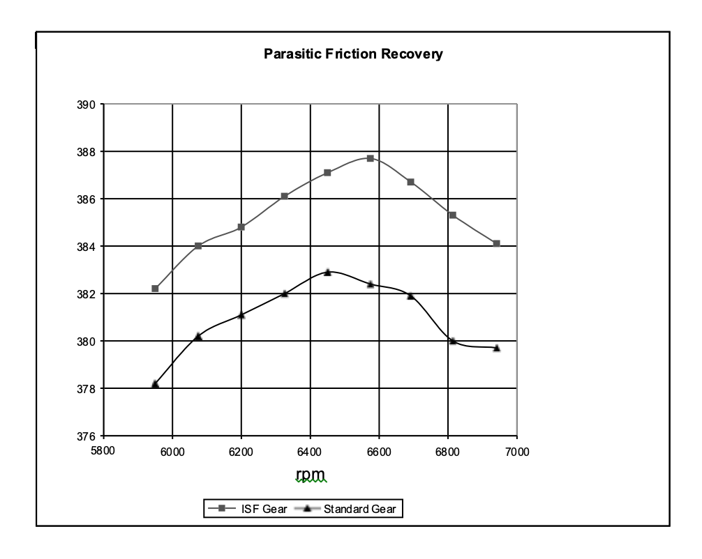 Chemically Accelerated Vibratory Finishing for the Elimination of Wear