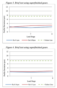 Figure 3 - 4