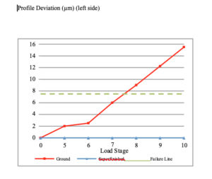 Superfinishing and its Effects on Micropitting copy