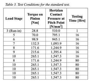 Table 3