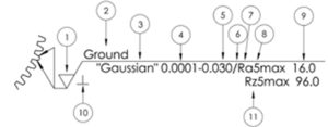 THE GEAR DRAWING ROUGHNESS SPECIFICATION