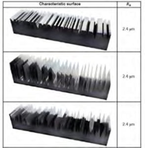 Materials Matter: Comparing Surface Roughness Parameters