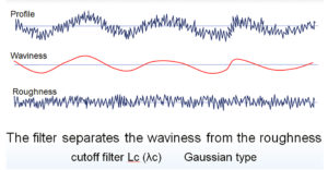 measuring flank tooth roughness