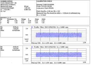 Example of Calibration Check