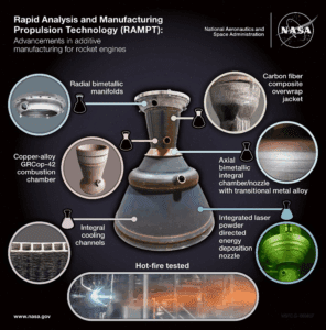 Figure 3: RAMPT Project summary graphic showing integral cooling channel application to the thrust chamber assembly. [6]